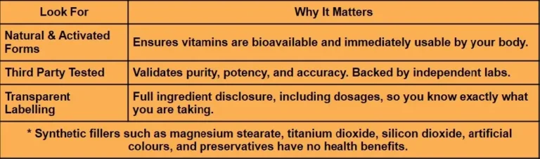 An orange background with the trusted 3rd party companies that independently test vitamins